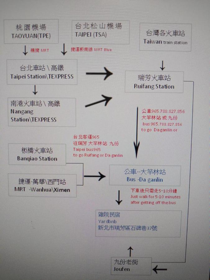 雜院-晴海 Yardbnb 2F Jiufen Exterior foto
